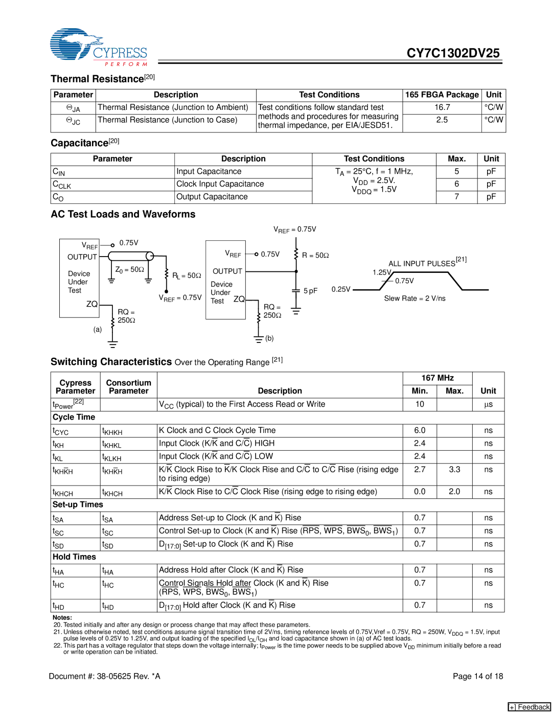 Cypress CY7C1302DV25 manual Thermal Resistance20, Capacitance20, AC Test Loads and Waveforms 