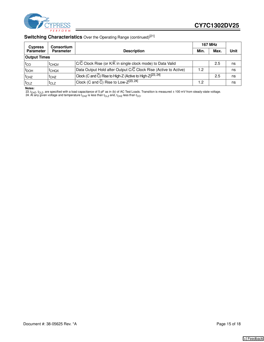 Cypress CY7C1302DV25 manual Switching Characteristics Over the Operating Range, Clock Rise Active to Active 