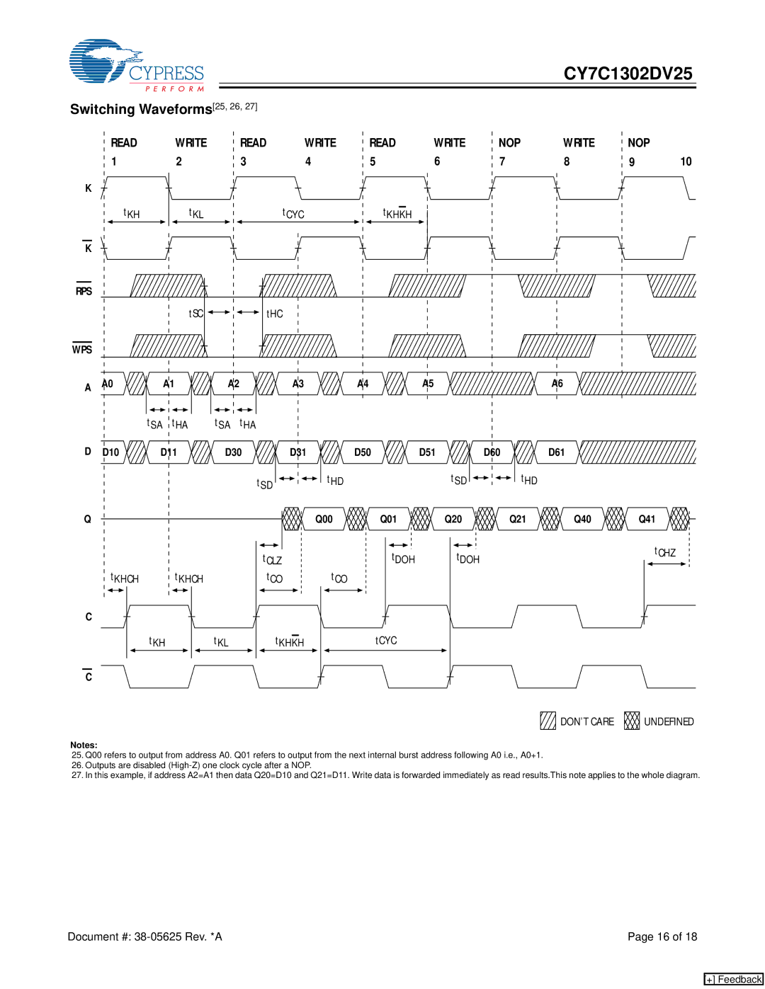 Cypress CY7C1302DV25 manual Switching Waveforms25, 26, Write Read NOP 