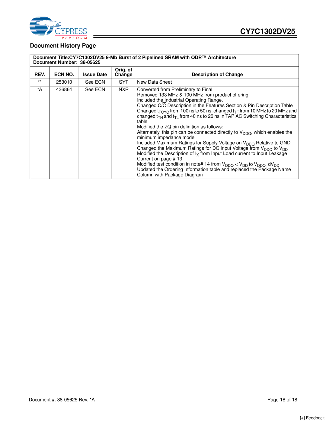 Cypress CY7C1302DV25 manual Document History, Issue Date Orig. Description of Change 