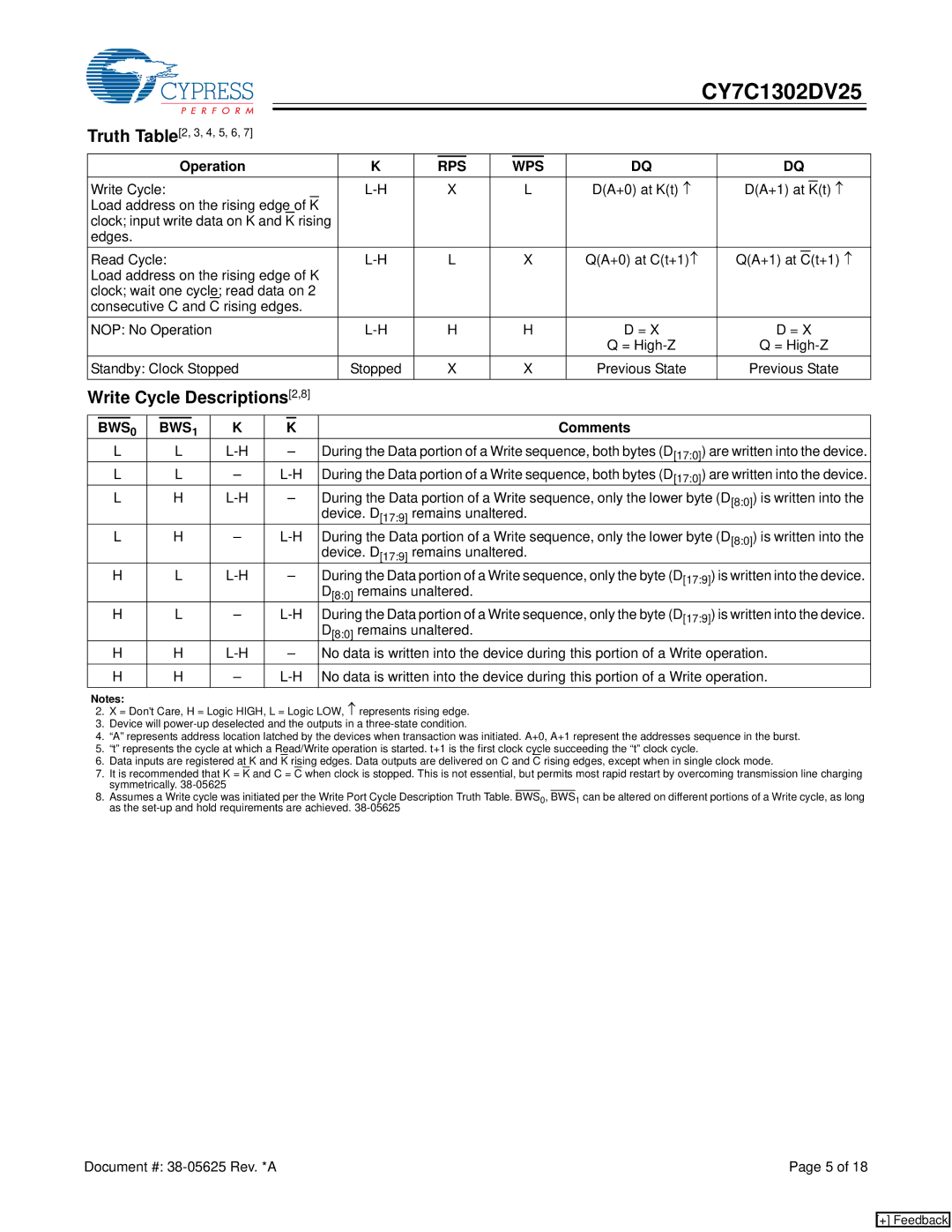 Cypress CY7C1302DV25 manual Write Cycle Descriptions 2,8, Operation, Comments 