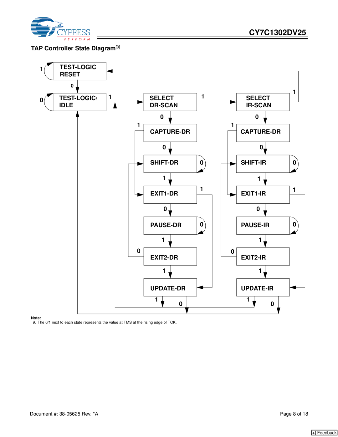 Cypress CY7C1302DV25 manual TAP Controller State Diagram9, EXIT2-IR UPDATE-DR UPDATE-IR 