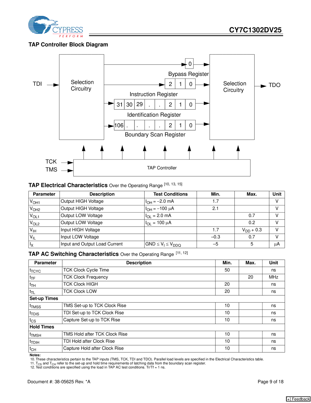 Cypress CY7C1302DV25 manual TAP Controller Block Diagram, Parameter Description Test Conditions Min Max Unit, Set-up Times 