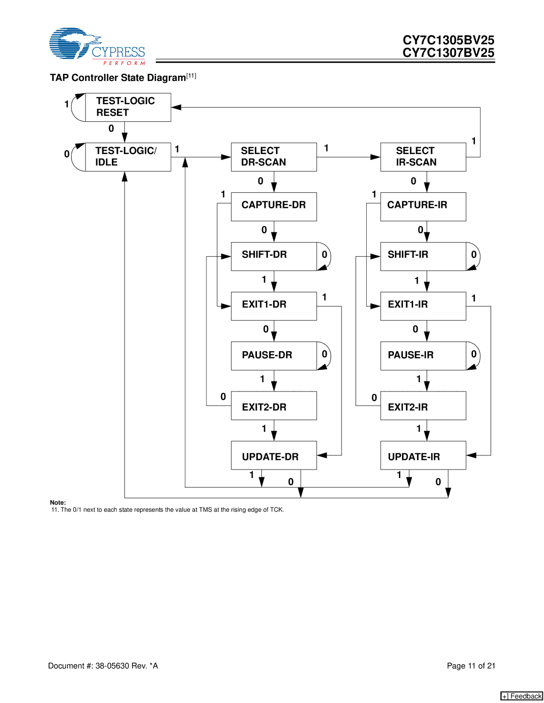 Cypress CY7C1307BV25, CY7C1305BV25 manual TAP Controller State Diagram11, EXIT2-IR UPDATE-DR UPDATE-IR 