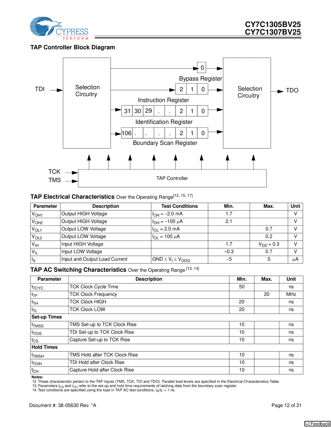 Cypress CY7C1305BV25 manual TAP Controller Block Diagram, Parameter Description Test Conditions Min Max Unit, Set-up Times 