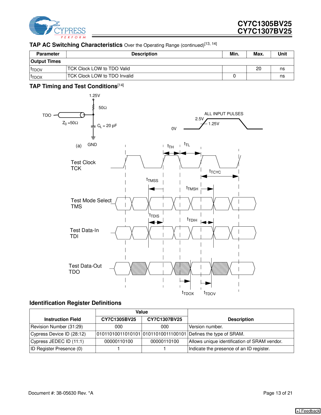 Cypress CY7C1307BV25 TAP Timing and Test Conditions14, Identification Register Definitions, TCK Clock LOW to TDO Valid 