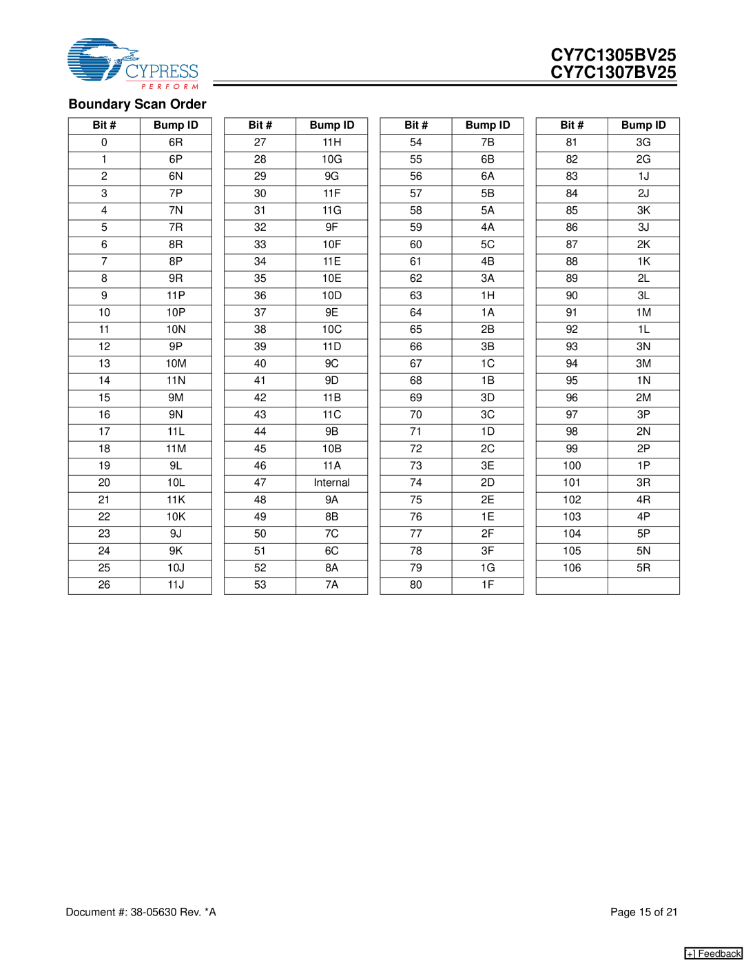 Cypress CY7C1307BV25, CY7C1305BV25 manual Boundary Scan Order, Bit # Bump ID 