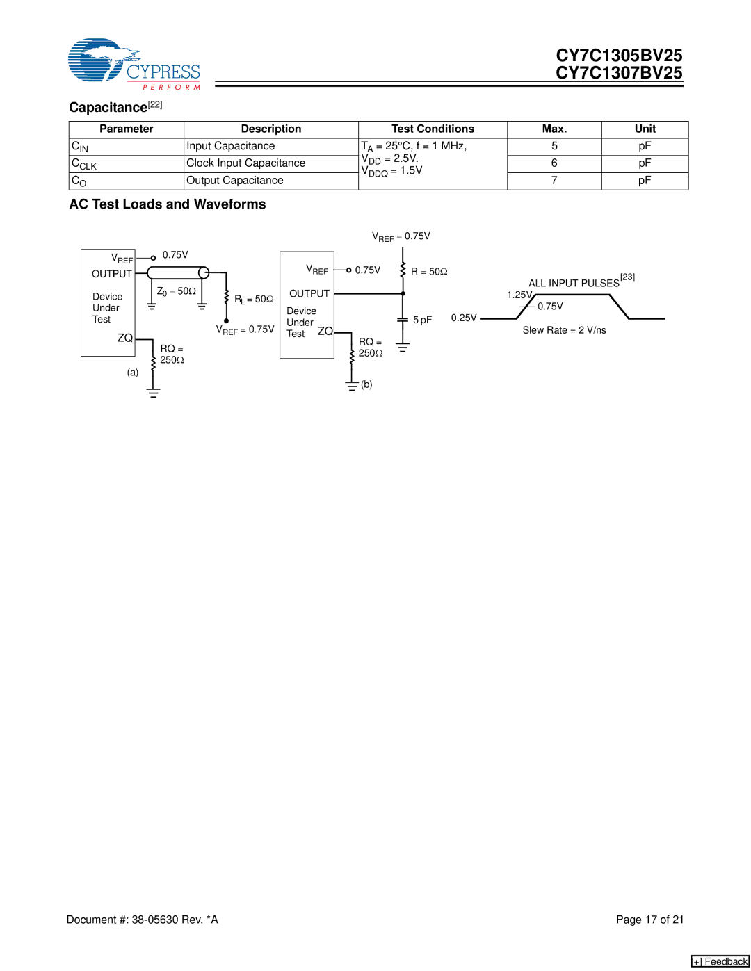 Cypress CY7C1307BV25 manual Capacitance22, AC Test Loads and Waveforms, Parameter Description Test Conditions Max Unit 