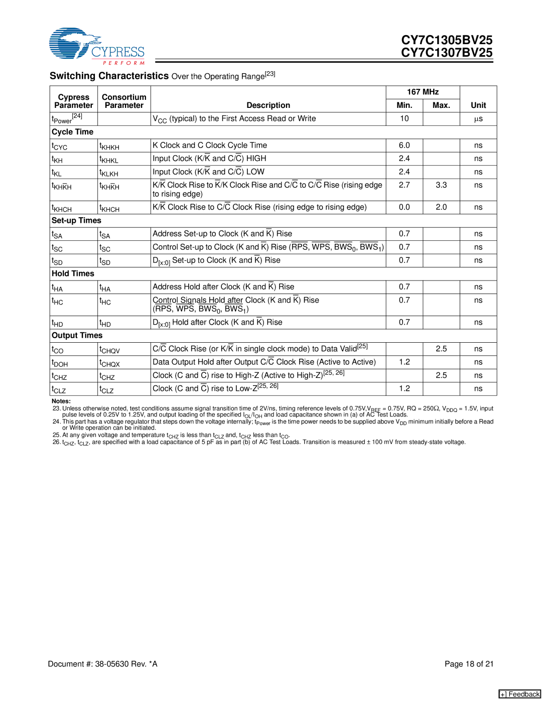 Cypress CY7C1305BV25, CY7C1307BV25 manual Switching Characteristics Over the Operating Range23, Cycle Time 