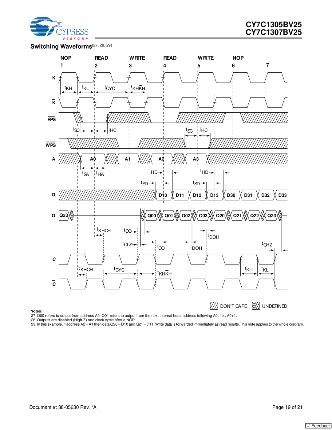 Cypress CY7C1307BV25, CY7C1305BV25 manual Switching Waveforms27, 28, NOP Read Write 