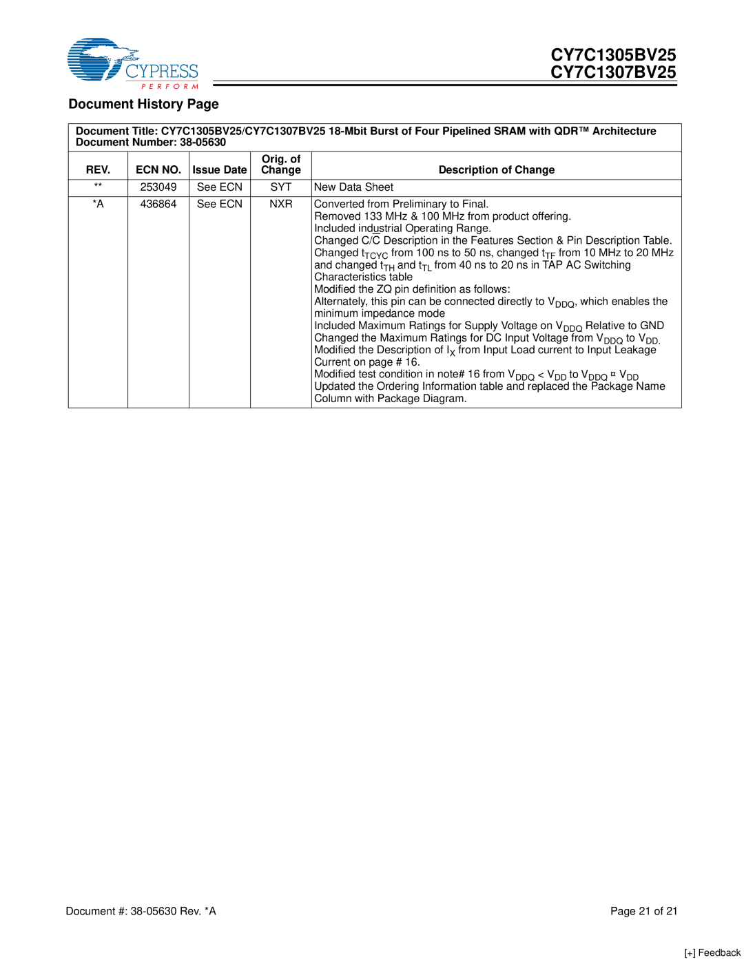 Cypress CY7C1307BV25, CY7C1305BV25 manual Document History, Issue Date Orig. Description of Change, Syt, Nxr 