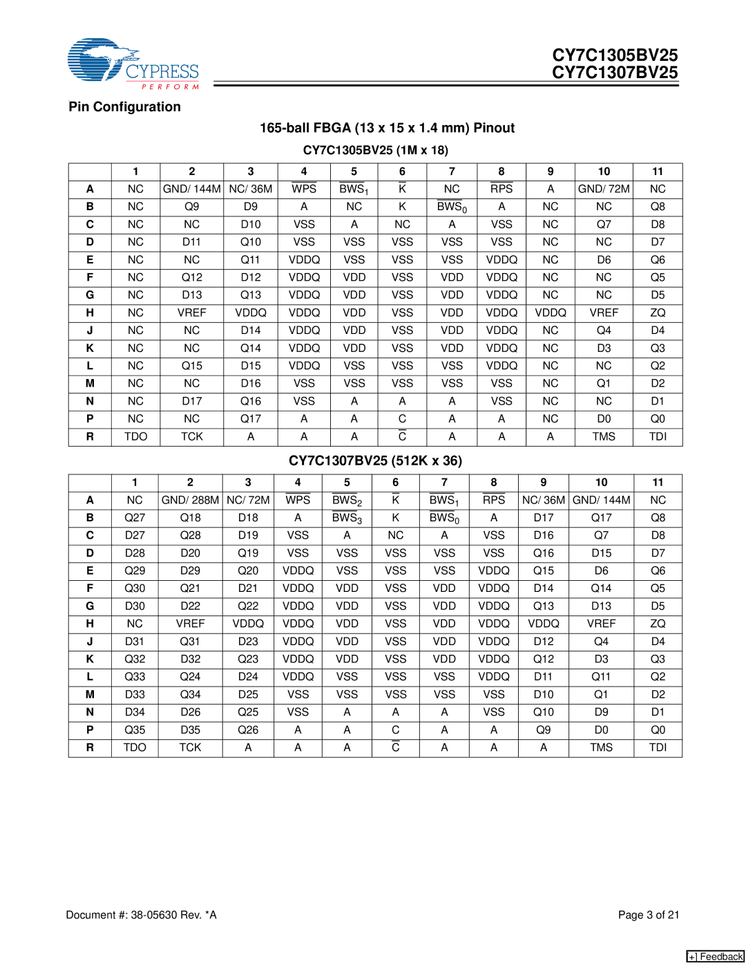 Cypress CY7C1305BV25 manual Pin\Configuration Ball Fbga 13 x 15 x 1.4 mm Pinout, CY7C1307BV25 512K x 