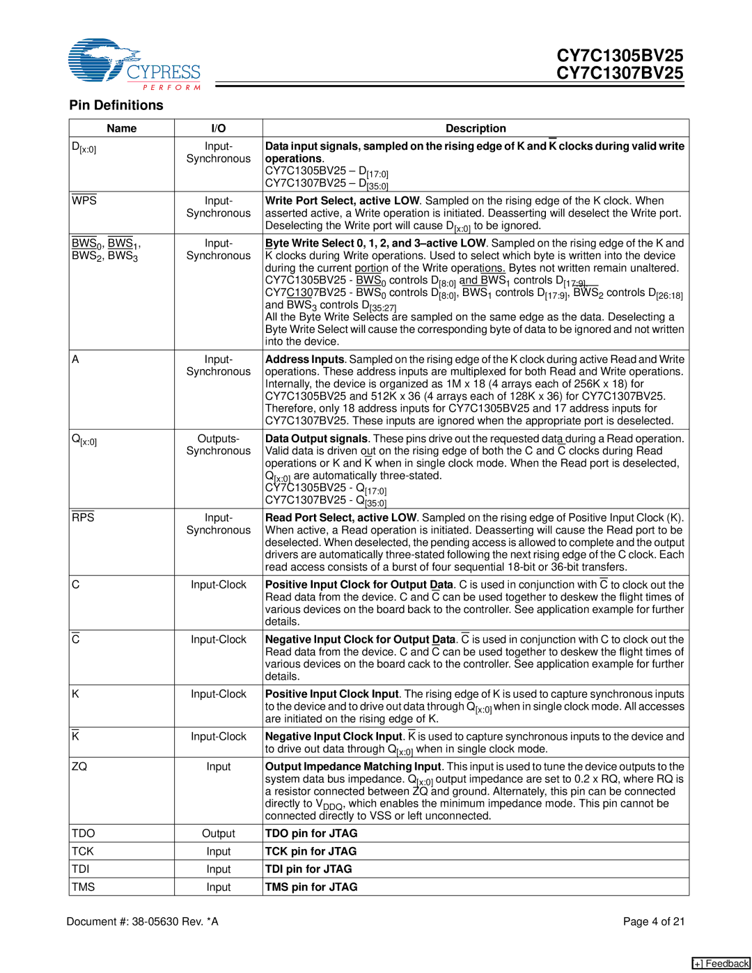 Cypress CY7C1305BV25, CY7C1307BV25 manual Pin Definitions 