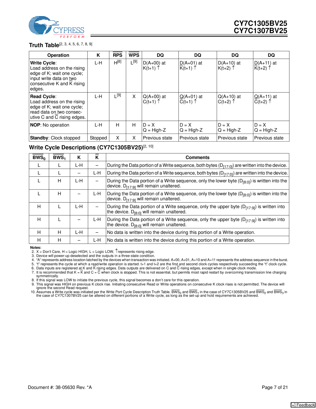 Cypress CY7C1307BV25 manual Write Cycle Descriptions CY7C1305BV25 2, Operation, Read Cycle, Comments 