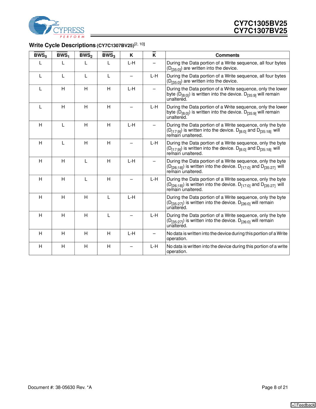 Cypress CY7C1305BV25 manual Write Cycle Descriptions CY7C1307BV25 2, Are written into the device, Operation 