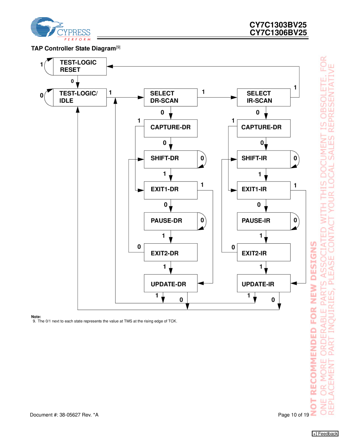 Cypress CY7C1306BV25, CY7C1303BV25 manual TAP Controller State Diagram9, EXIT2-IR UPDATE-DR UPDATE-IR 