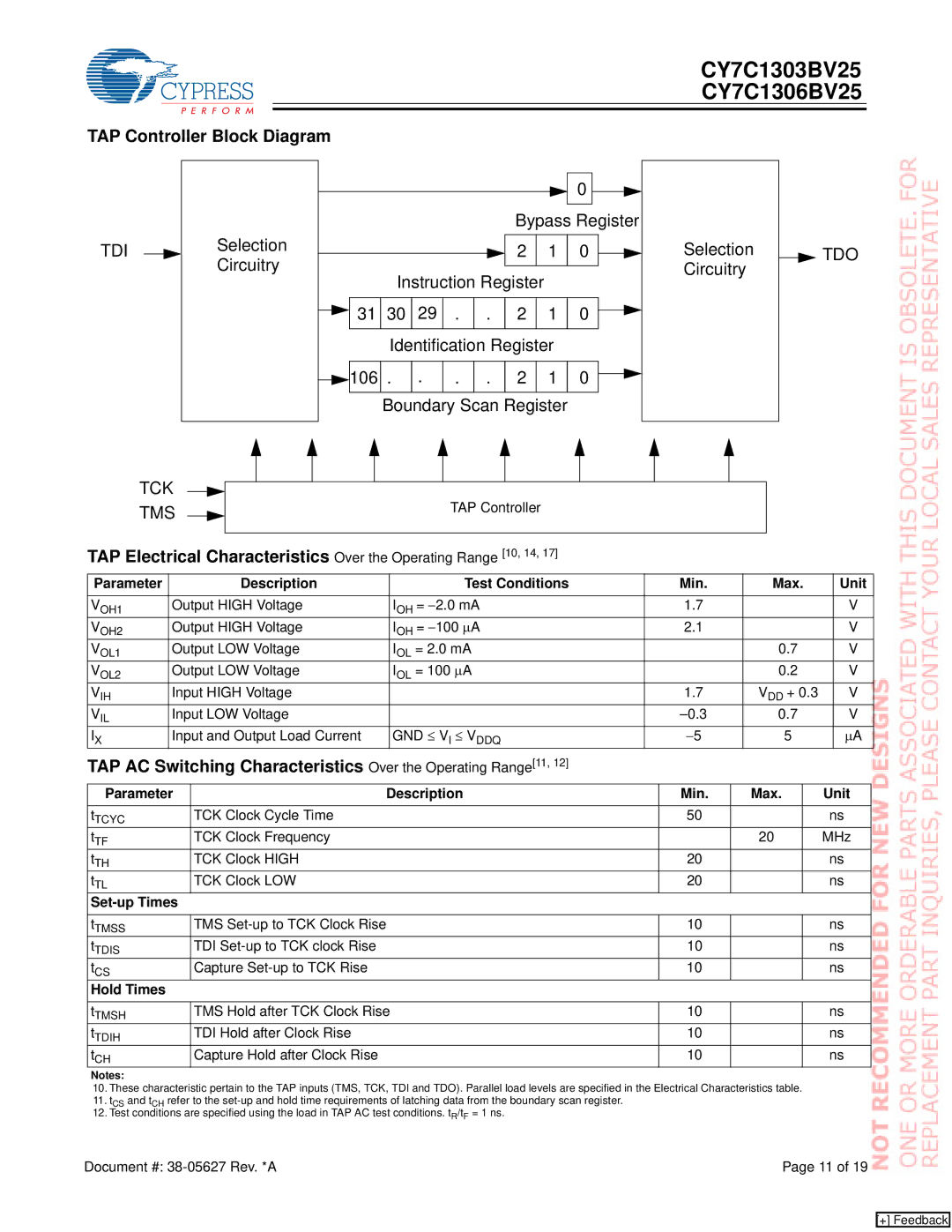 Cypress CY7C1303BV25 manual TAP Controller Block Diagram, TAP AC Switching Characteristics Over the Operating Range11 