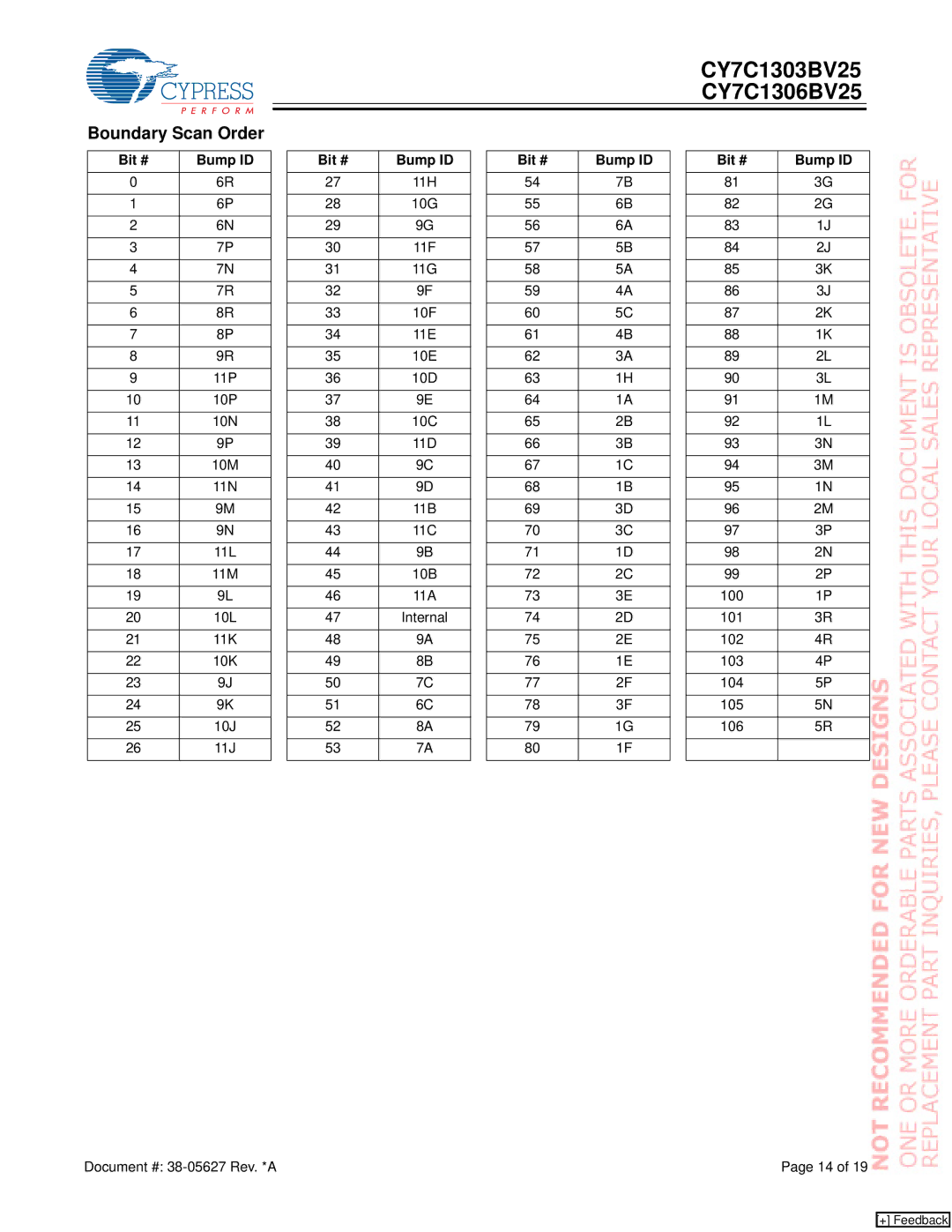 Cypress CY7C1306BV25, CY7C1303BV25 manual Boundary Scan Order, Bit # Bump ID 