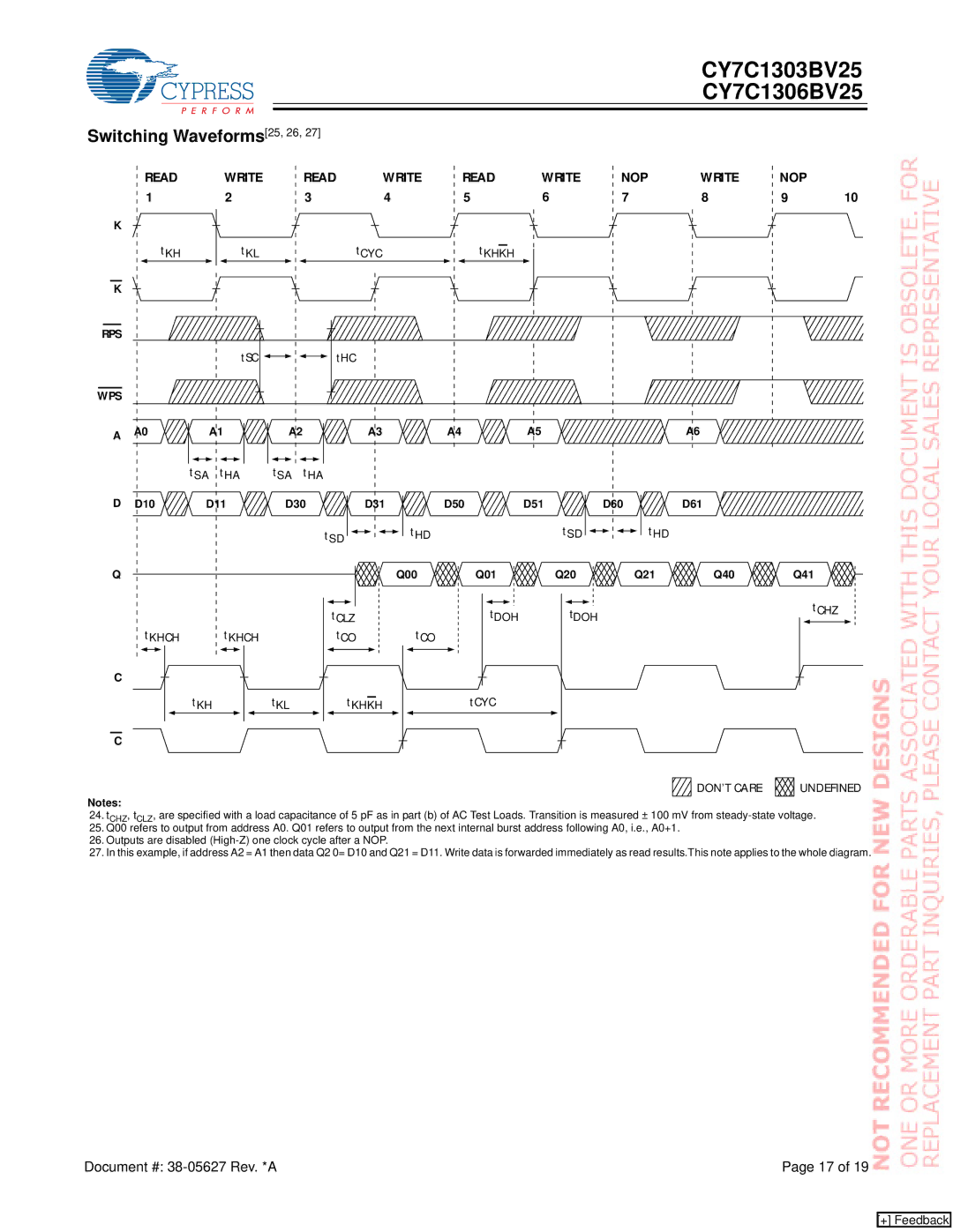 Cypress CY7C1303BV25, CY7C1306BV25 manual Switching Waveforms25, 26, Write Read NOP 