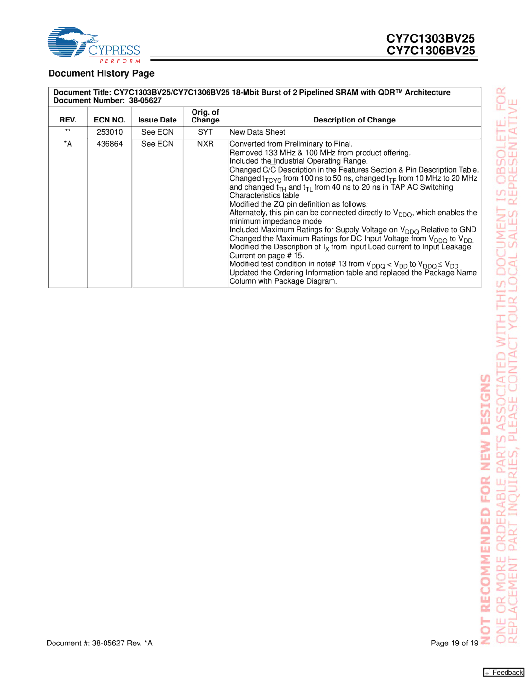 Cypress CY7C1303BV25, CY7C1306BV25 manual Document History, Issue Date Orig. Description of Change, Syt, Nxr 