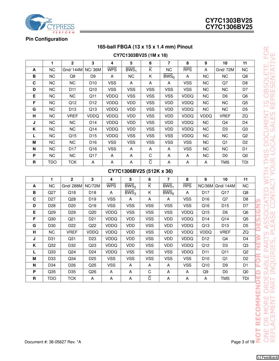 Cypress CY7C1303BV25 manual Pin Configuration Ball Fbga 13 x 15 x 1.4 mm Pinout, CY7C1306BV25 512K x 