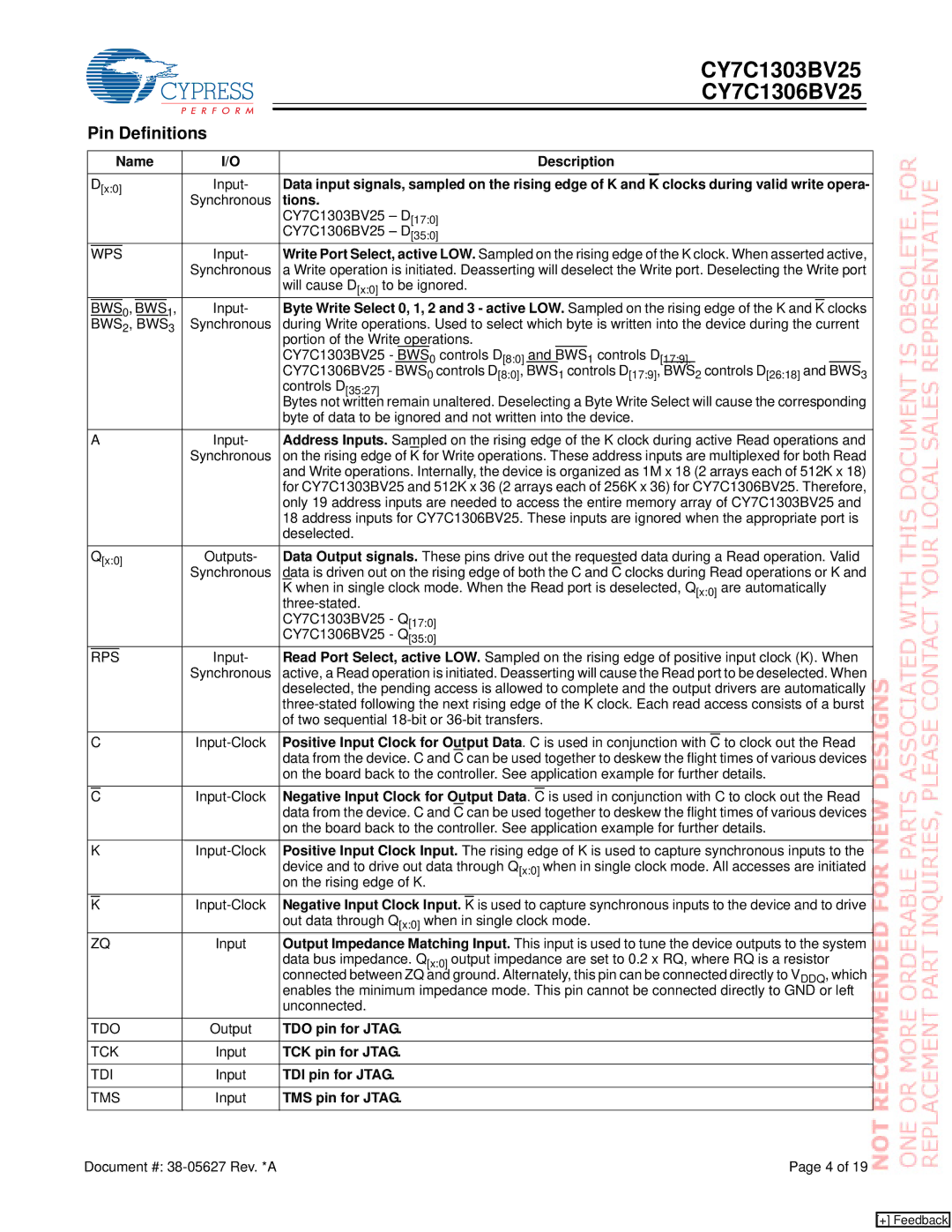 Cypress CY7C1306BV25, CY7C1303BV25 manual Pin Definitions 