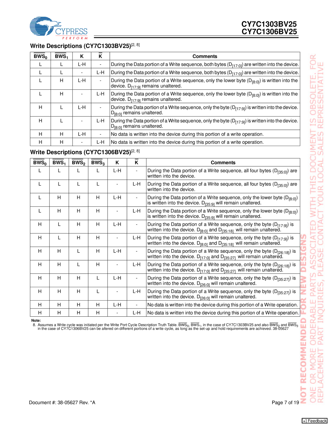 Cypress manual Write Descriptions CY7C1303BV25 2, Write Descriptions CY7C1306BV25 2, Comments 