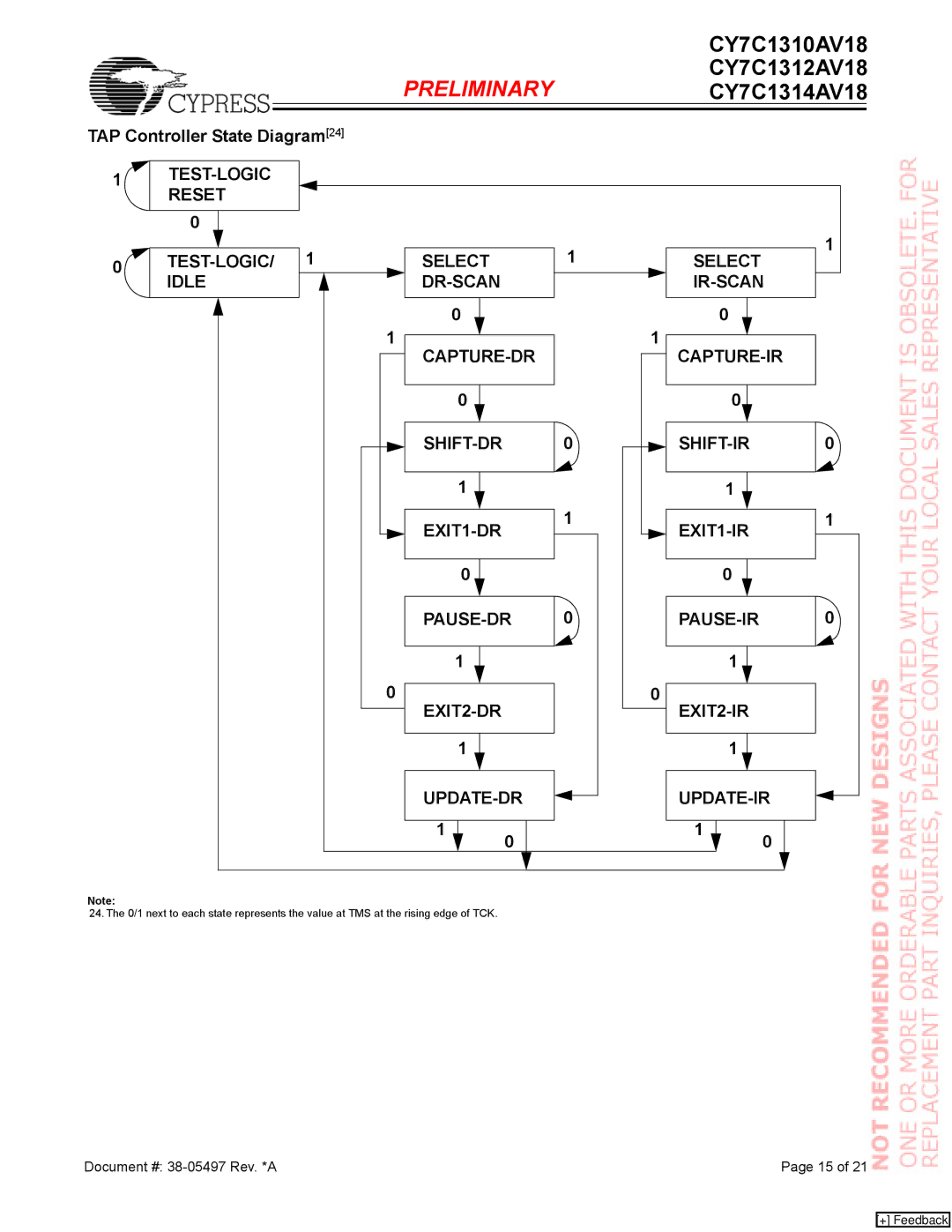 Cypress CY7C1312AV18, CY7C1314AV18, CY7C1310AV18 manual TAP Controller State Diagram24, EXIT2-IR UPDATE-DR UPDATE-IR 