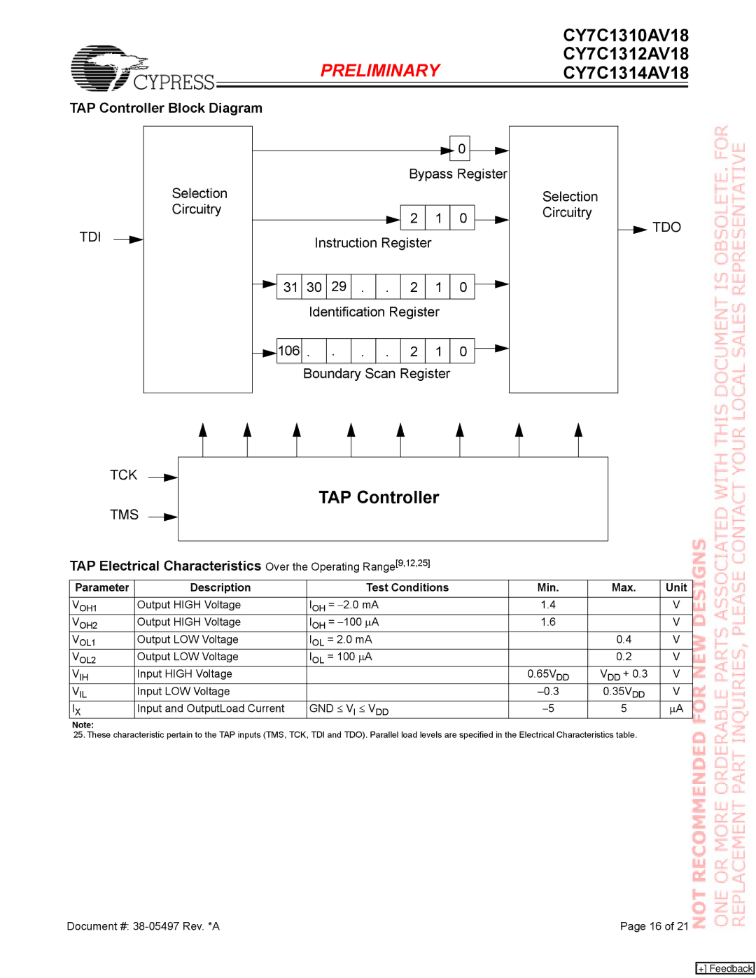 Cypress CY7C1314AV18, CY7C1312AV18 manual TAP Controller Block Diagram, Parameter Description Test Conditions Min Max Unit 