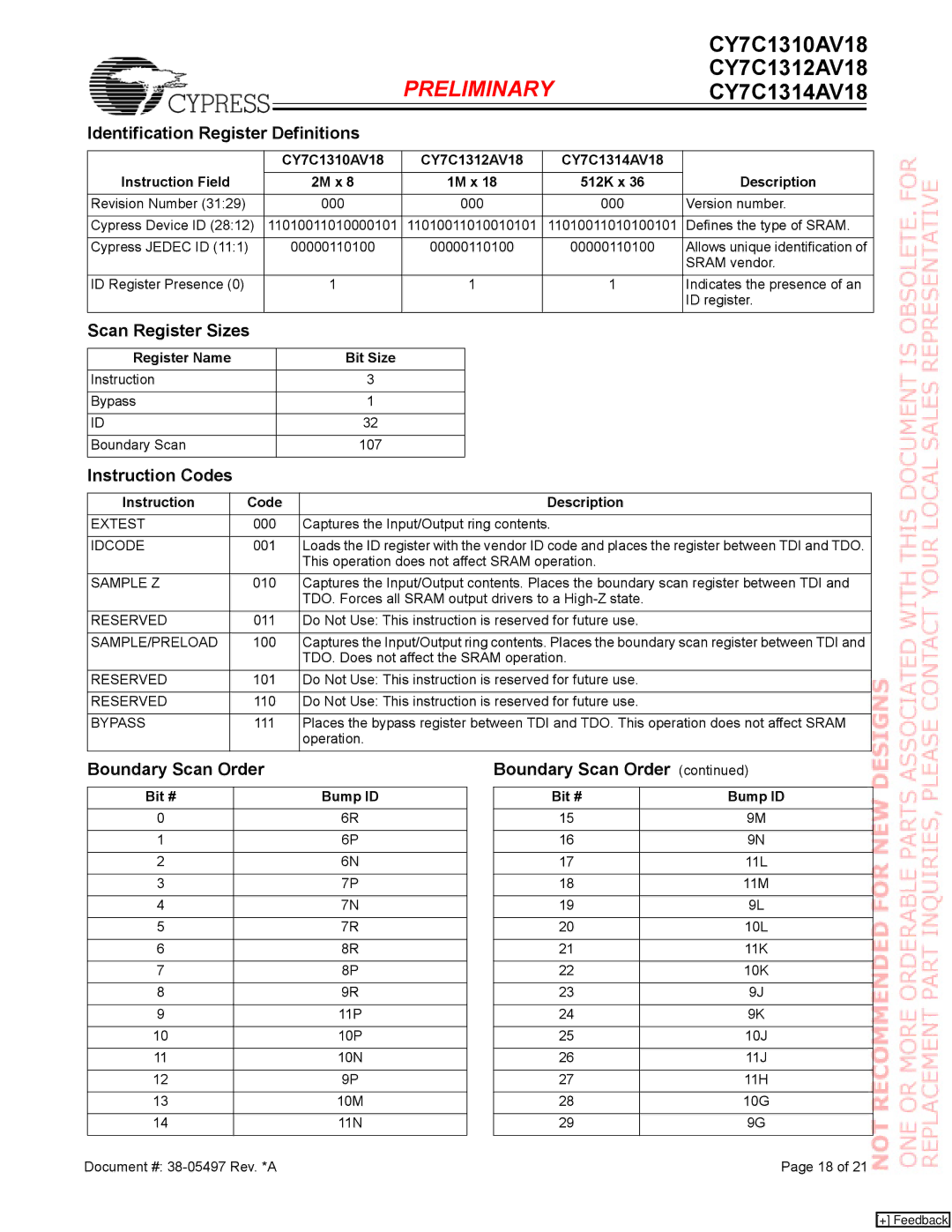 Cypress CY7C1312AV18 Identification Register Definitions, Scan Register Sizes, Instruction Codes, Boundary Scan Order 