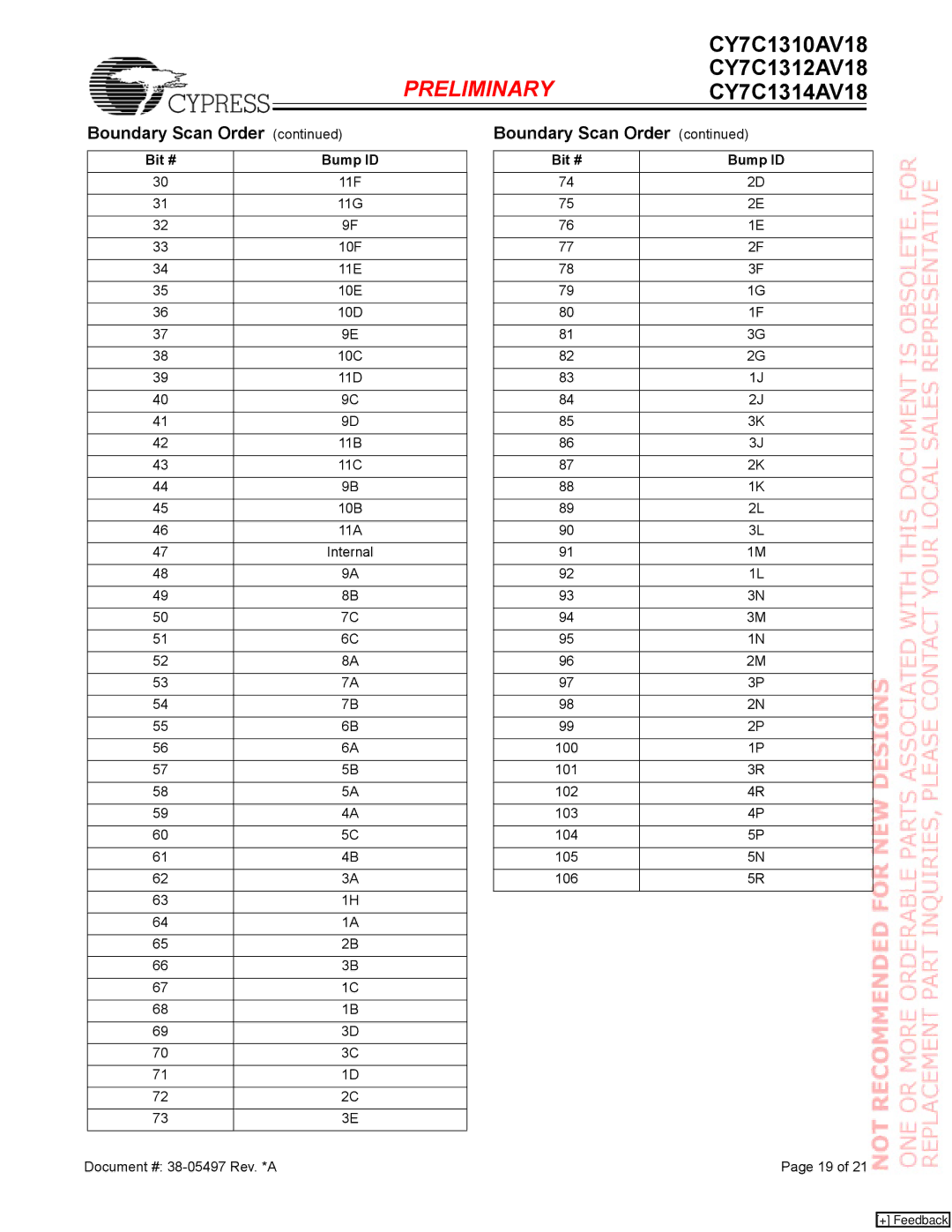 Cypress CY7C1314AV18, CY7C1312AV18, CY7C1310AV18 manual 10F 