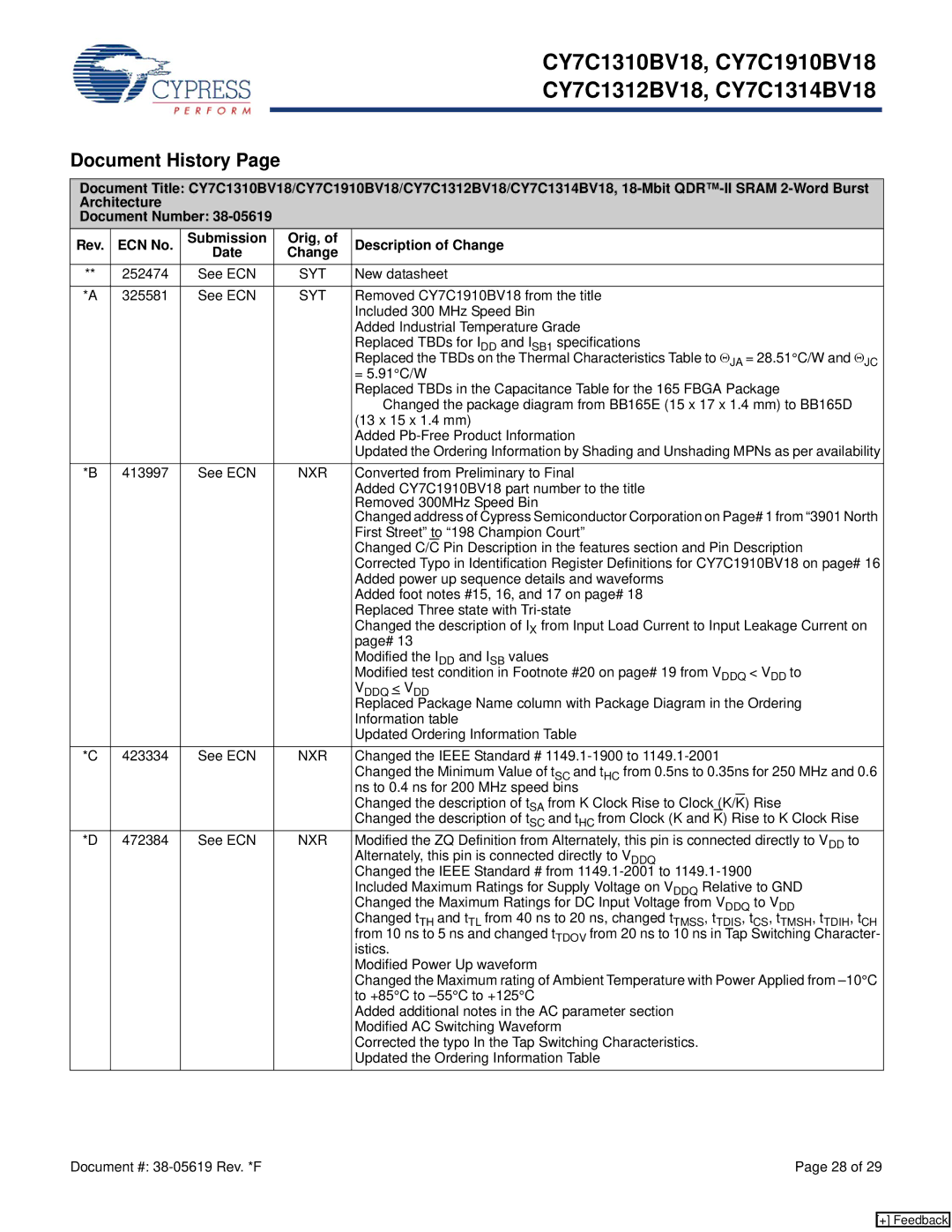 Cypress CY7C1314BV18, CY7C1310BV18, CY7C1312BV18, CY7C1910BV18 manual Document History, Syt, Nxr 