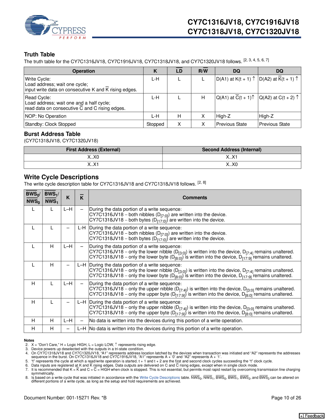 Cypress CY7C1318JV18, CY7C1316JV18, CY7C1320JV18, CY7C1916JV18 manual Write Cycle Descriptions, BWS0 BWS1, NWS0 NWS1 