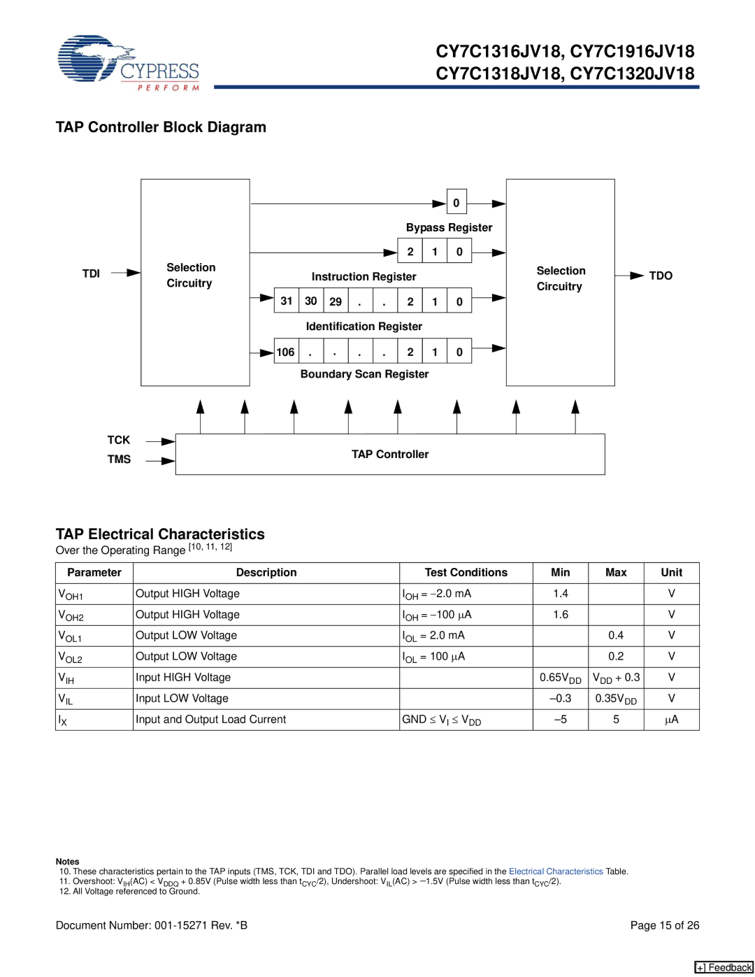 Cypress CY7C1916JV18, CY7C1316JV18 manual TAP Controller Block Diagram, TAP Electrical Characteristics, Tdi, Tck, Tms 