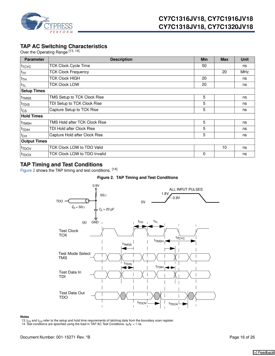 Cypress CY7C1316JV18, CY7C1320JV18, CY7C1318JV18 manual TAP AC Switching Characteristics, TAP Timing and Test Conditions 