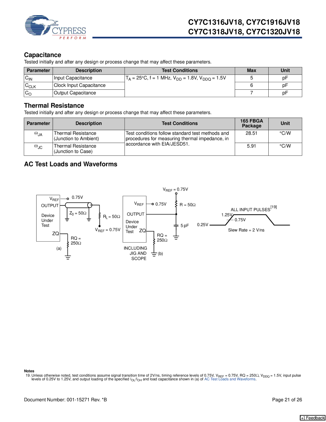 Cypress CY7C1320JV18, CY7C1316JV18, CY7C1318JV18, CY7C1916JV18 Capacitance, Thermal Resistance, AC Test Loads and Waveforms 