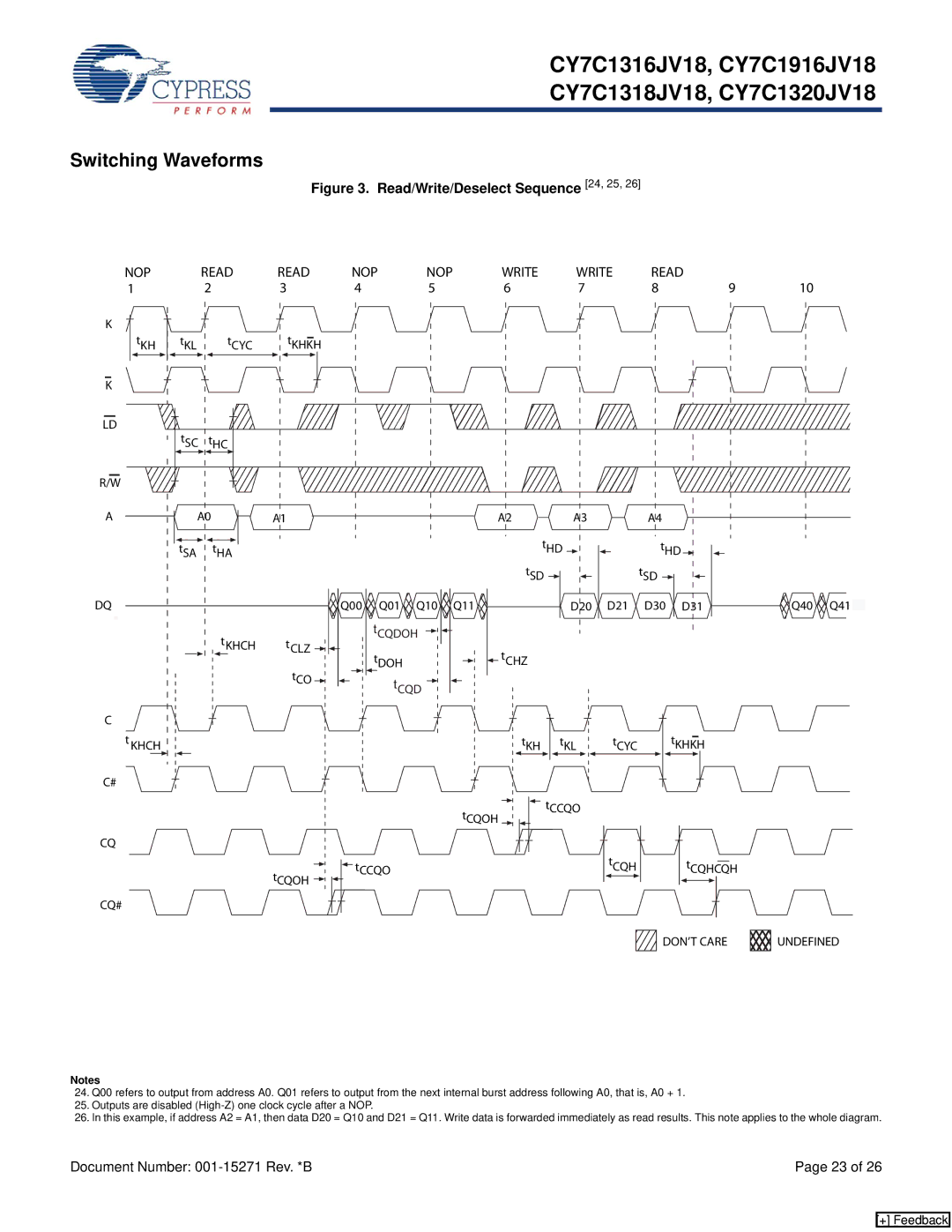 Cypress CY7C1916JV18, CY7C1316JV18, CY7C1320JV18 manual Switching Waveforms, Nop, NOP Write Read, DON’T Care Undefined 