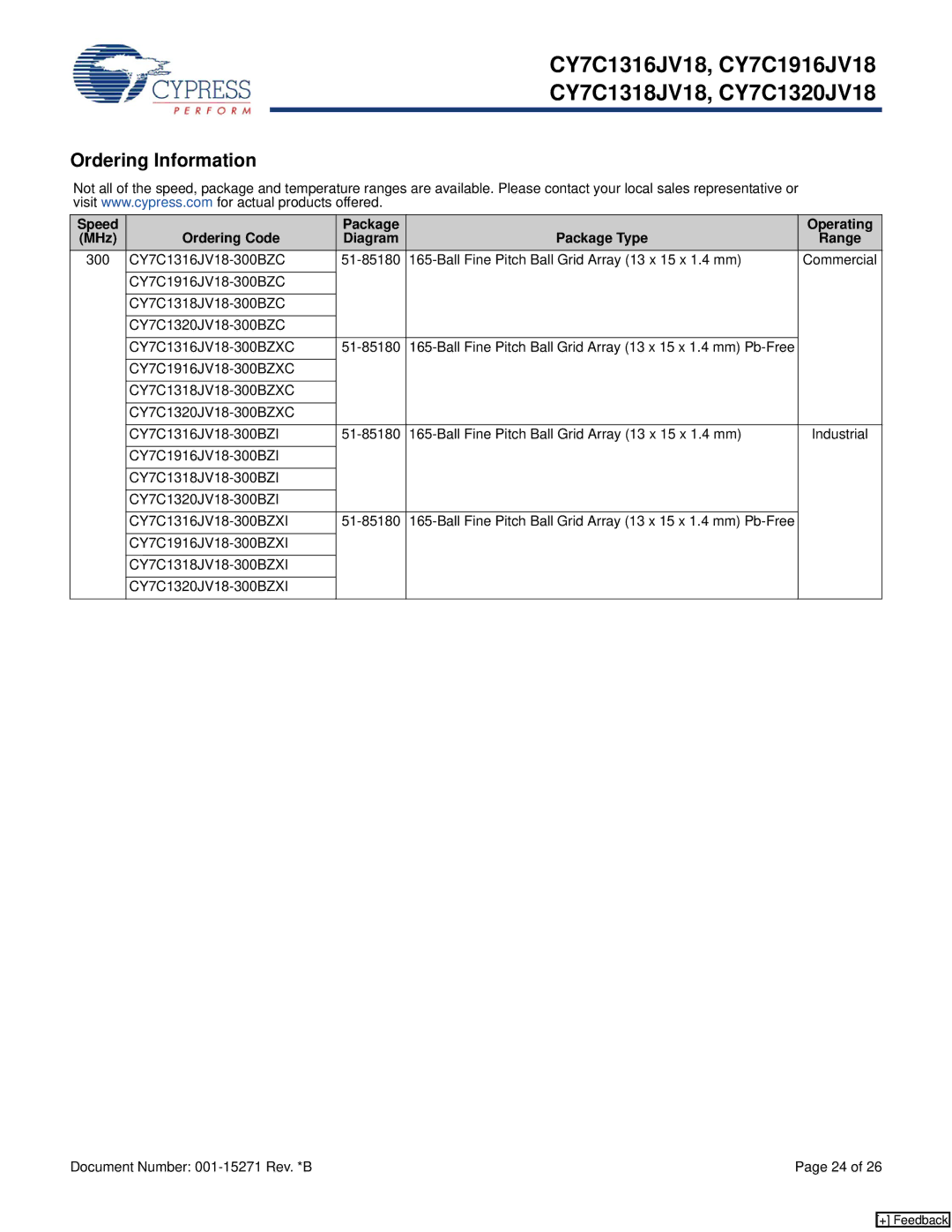 Cypress CY7C1316JV18, CY7C1320JV18, CY7C1318JV18, CY7C1916JV18 manual Ordering Information 