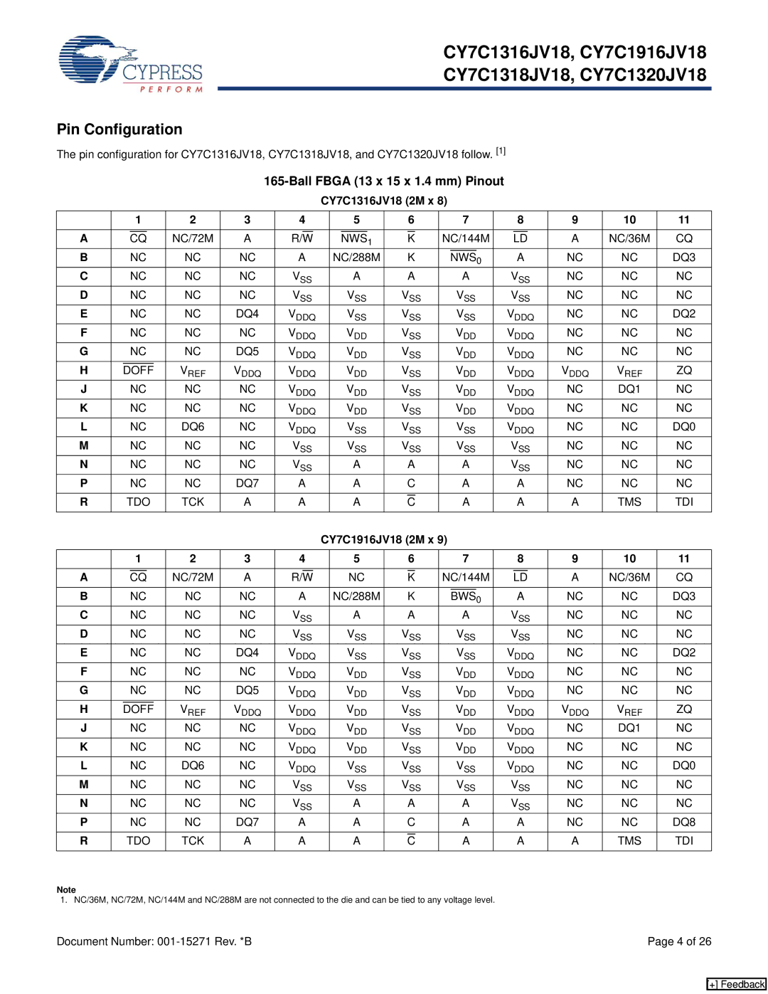 Cypress CY7C1320JV18 manual Pin Configuration, Ball Fbga 13 x 15 x 1.4 mm Pinout, CY7C1316JV18 2M x, CY7C1916JV18 2M x 