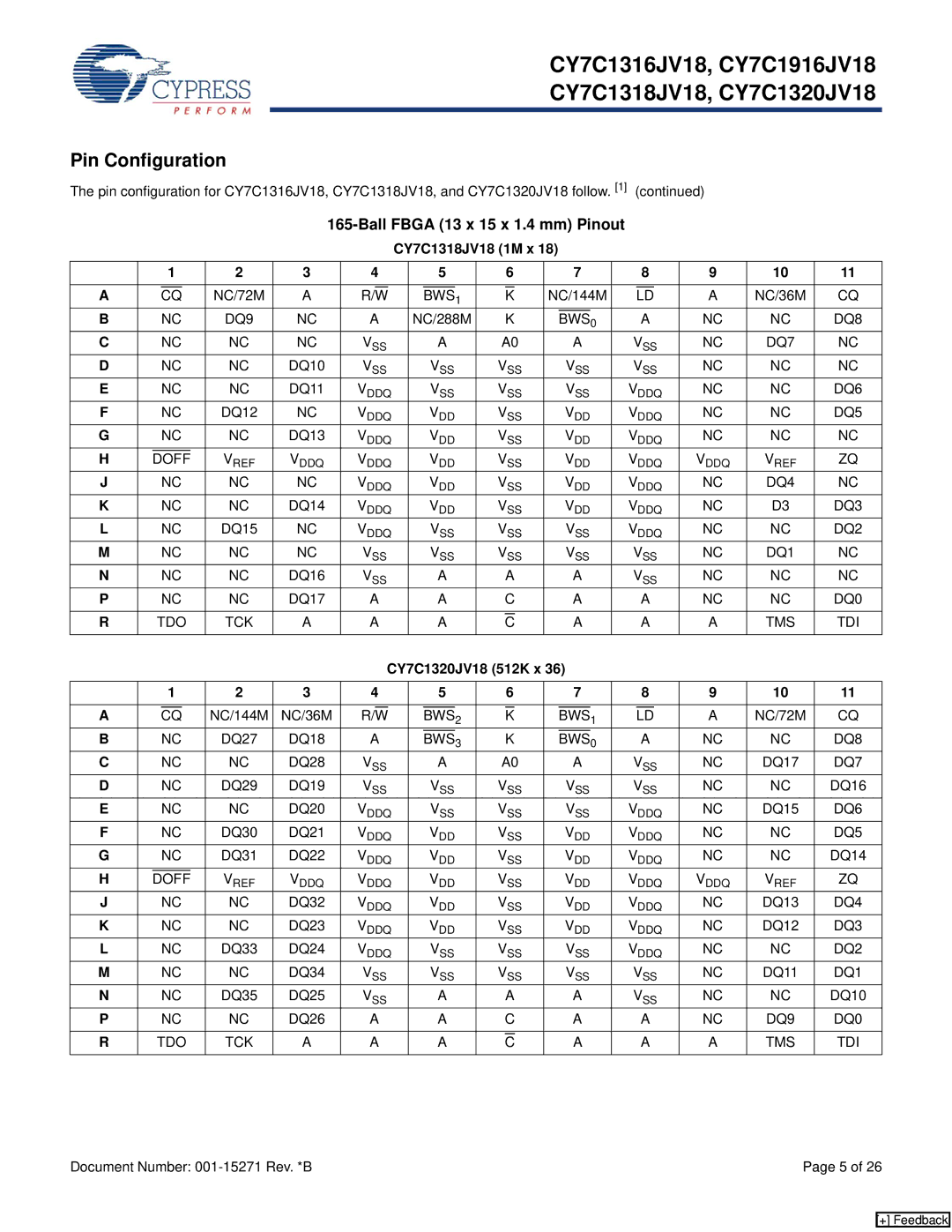 Cypress CY7C1316JV18, CY7C1916JV18 manual CY7C1318JV18 1M x, CY7C1320JV18 512K x 