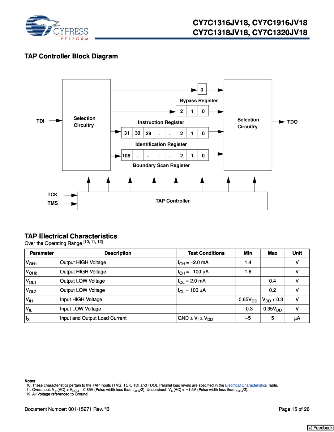 Cypress CY7C1916JV18, CY7C1316JV18, CY7C1320JV18, CY7C1318JV18 TAP Controller Block Diagram, TAP Electrical Characteristics 