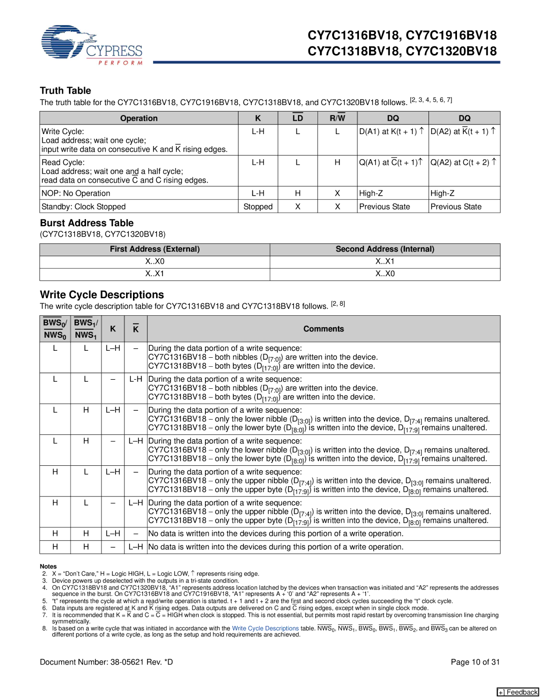 Cypress CY7C1316BV18 manual Write Cycle Descriptions, Operation, First Address External Second Address Internal, Comments 