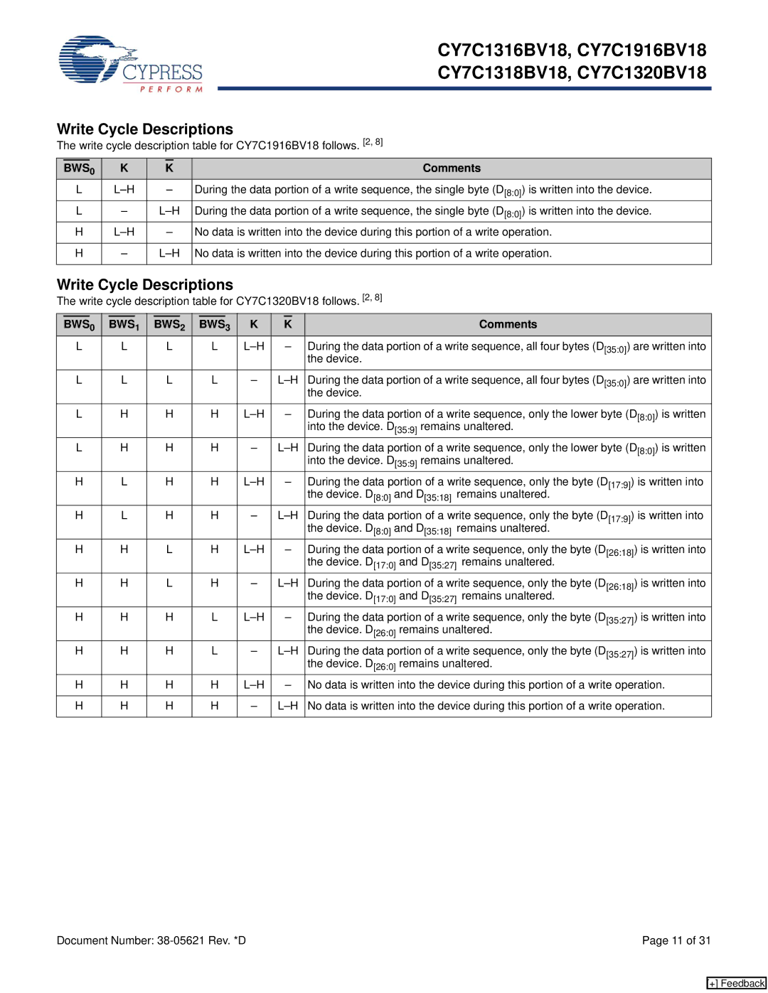 Cypress Write cycle description table for CY7C1916BV18 follows, Write cycle description table for CY7C1320BV18 follows 