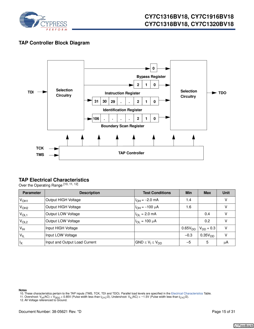 Cypress CY7C1916BV18, CY7C1318BV18, CY7C1320BV18, CY7C1316BV18 TAP Controller Block Diagram, TAP Electrical Characteristics 