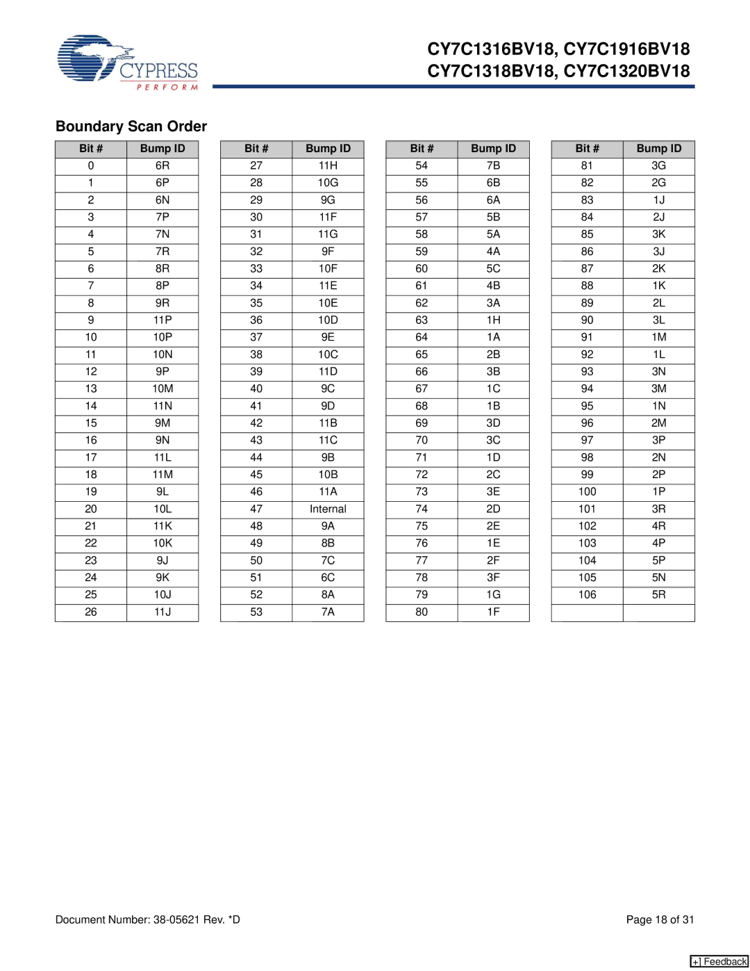 Cypress CY7C1316BV18, CY7C1318BV18, CY7C1320BV18, CY7C1916BV18 manual Boundary Scan Order, Bit # Bump ID 