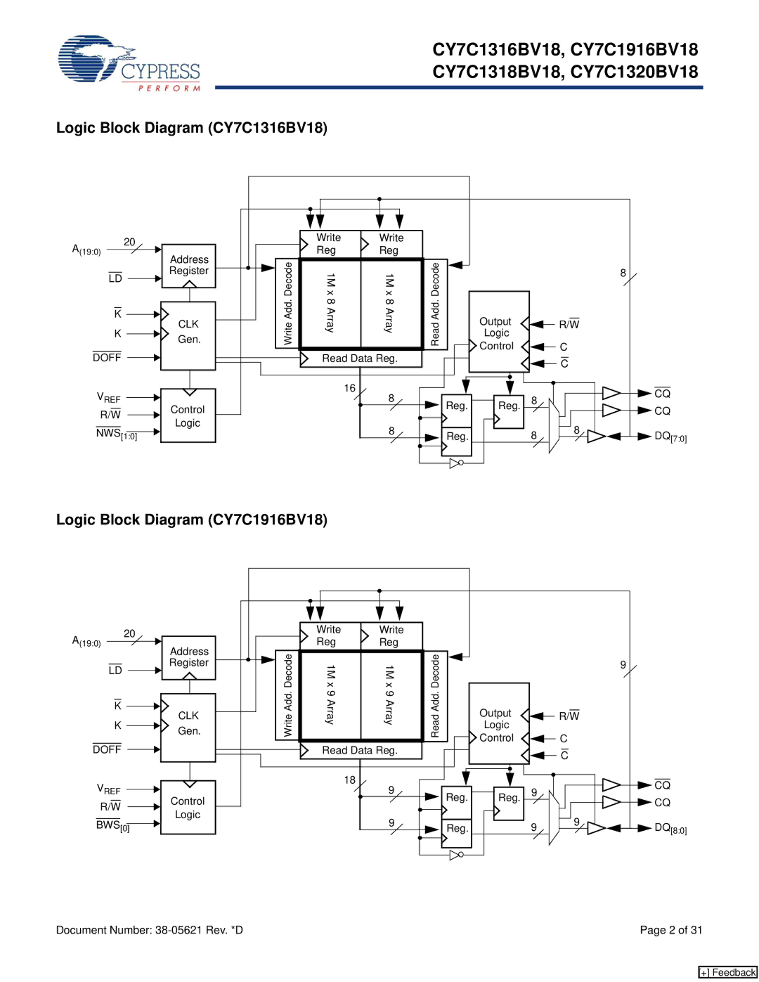 Cypress CY7C1318BV18, CY7C1320BV18 manual Logic Block Diagram CY7C1316BV18, Logic Block Diagram CY7C1916BV18, Doff, Clk 