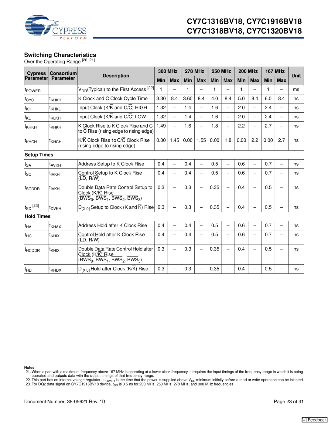 Cypress CY7C1916BV18, CY7C1318BV18, CY7C1320BV18, CY7C1316BV18 manual Parameter Min Max 