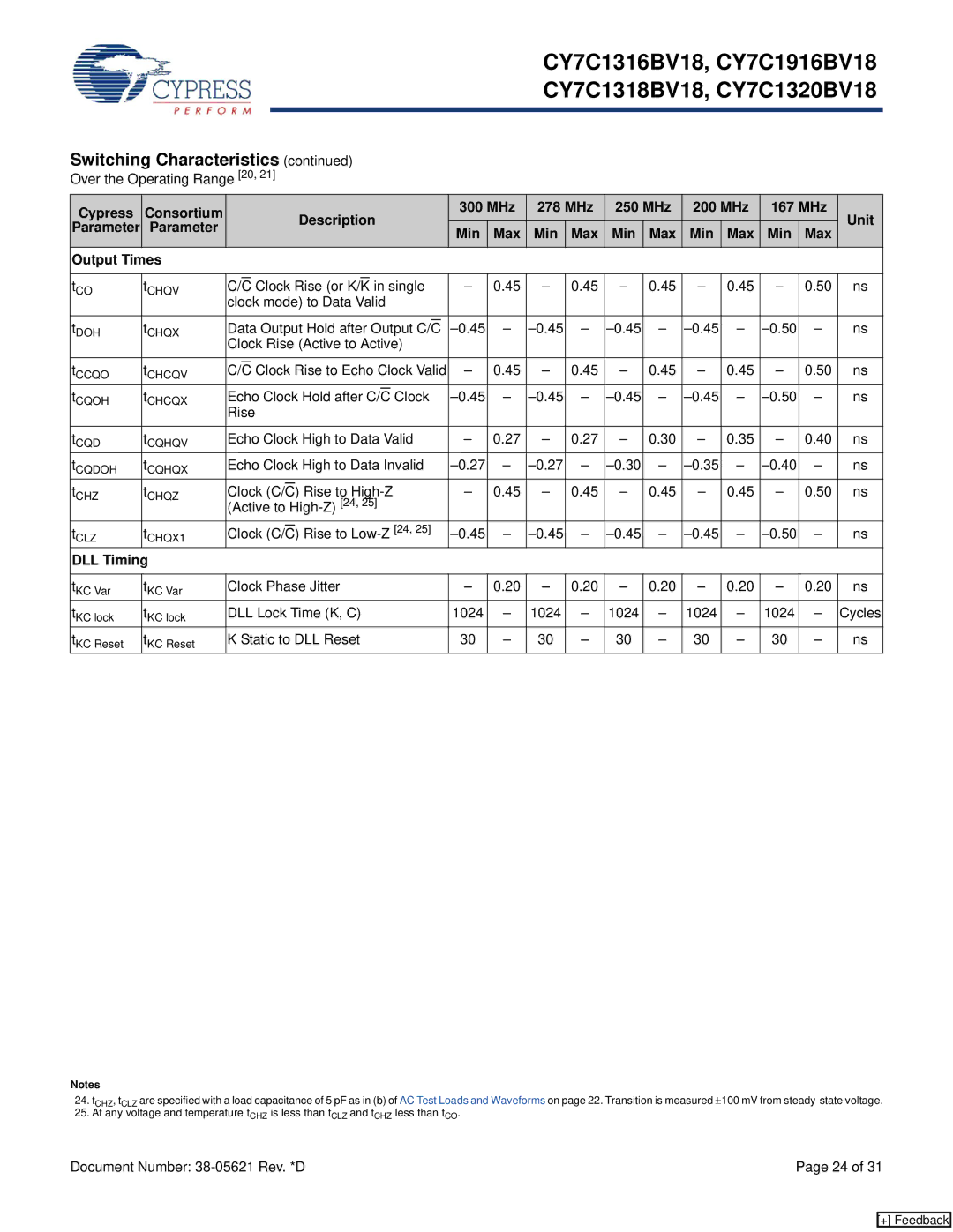 Cypress CY7C1318BV18, CY7C1320BV18, CY7C1316BV18, CY7C1916BV18 manual Parameter Min Max Output Times, DLL Timing 