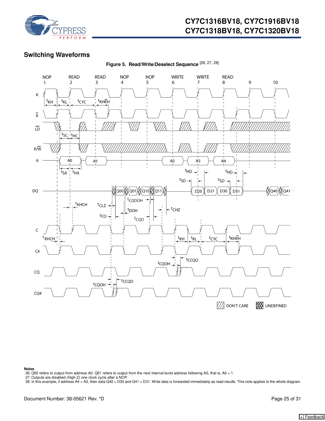 Cypress CY7C1320BV18, CY7C1318BV18, CY7C1316BV18, CY7C1916BV18 manual Switching Waveforms, DON’T Care Undefined 