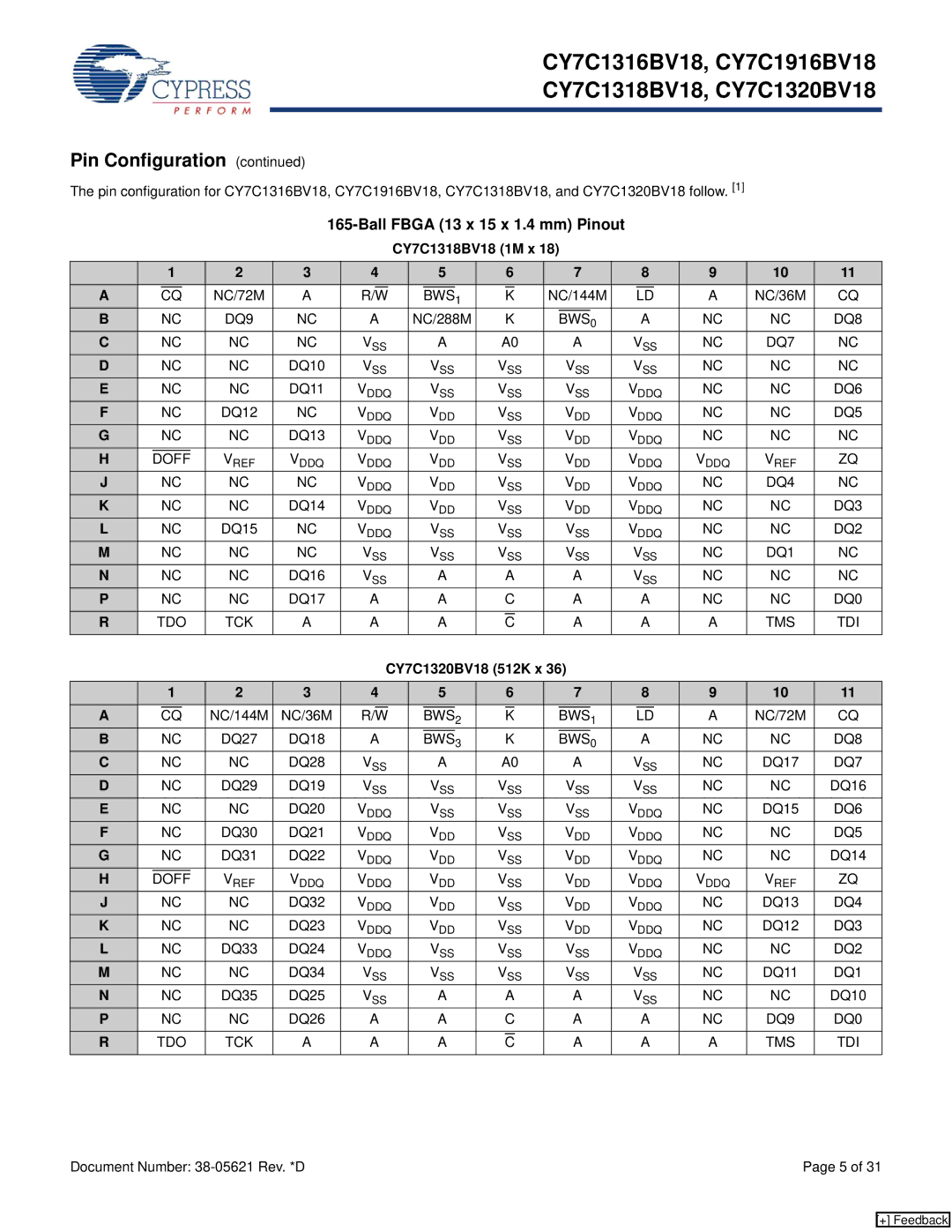 Cypress CY7C1316BV18, CY7C1916BV18 manual CY7C1318BV18 1M x, CY7C1320BV18 512K x 